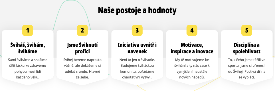 rebranding Švihej